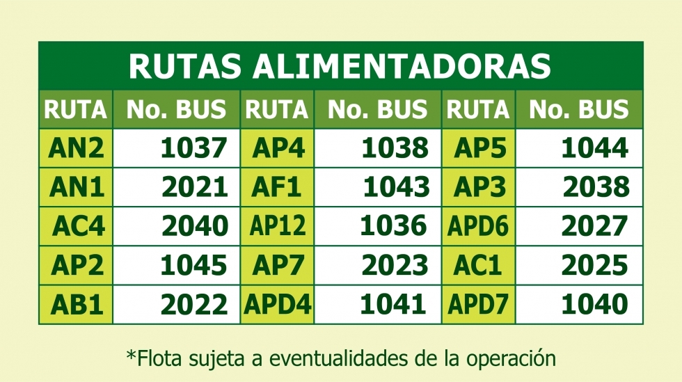 Rutas Alimentadoras Diciembre 30